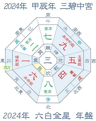 2024 吉方位|【2024年吉方位】九星気学で知る大吉方位はどっち…